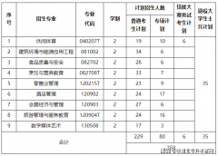 按照方案的工做法式开展