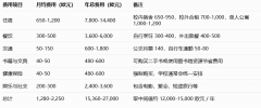 ‘机械人活动节制’‘智能制制系统’课程可满